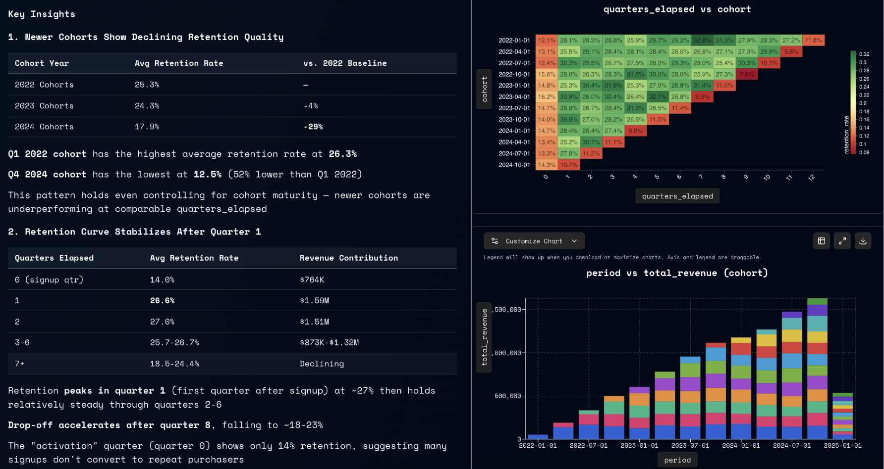 Yorph AI Analytics - Dark Mode 2